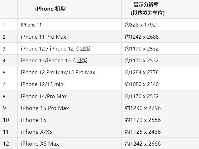 苹阳高果维修分享iPhone主屏幕壁纸显得模糊怎么办