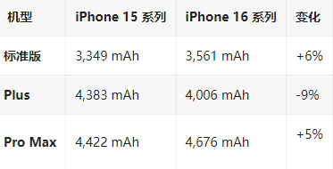 阳高苹果16维修分享iPhone16/Pro系列机模再曝光