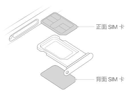 阳高苹果15维修分享iPhone15出现'无SIM卡'怎么办 